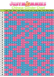 39 unusual chinese gender chart 1990