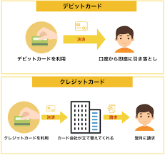 Sometimes they're much easier to get than other cards, since its a smaller pool of applicants. 3 Best Credit Cards In Japan For Foreigners Fair Study In Japan