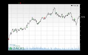 Why Royal Bank Ry Could Beat Earnings Estimates Again