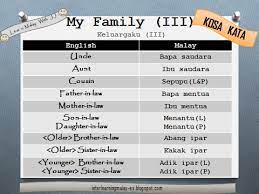 Lebih baik mencoba lalu kamu gagal daripada kamu gagal mencoba. Bapa Saudara In English Lertyi