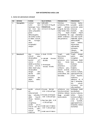 Menentukan standar performan dalam perencanaan pendidikan objek yang diperbaiki, dilengkapi, atau diubah adalah semua unsur pendidikan. Sop Interpretasi Hasil Lab