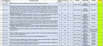 130 punti chiamata fuori porta appartamento privato incassati a parete, comprendente quota parte di tubo in pvc, diametro 20 mm corrugato,. Computo Metrico Estimativo Www Itieffe Com