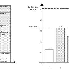 A Work Content B Operator Balance Chart Download