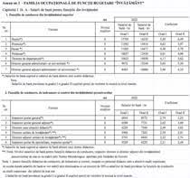 Legea sala rizării unitare încă se negociază. Legea Salarizarii Unitare Cum Evolueaza Salariile In Invatamant Hotnews Mobile