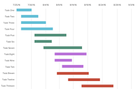 Gantt Diagram Coming Soon