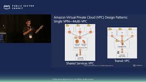 Simplifying Microsoft Architectures With Aws Services Shared Services Simplify Microsoft