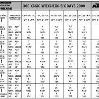 Ktm 300 Xc W Jet Needle Chart Gbpusdchart Com