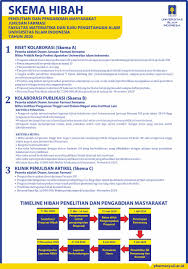 Contoh proposal penelitian dibuat dengan ringkas. Skema Hibah Penelitian Dan Pengabdian Masyarakat Jurusan Farmasi Fakultas Mipa Uii