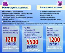 Pensiya Rebenku Invalidu V 2020 Godu Summa I Vyplata Nalogi I Pravo