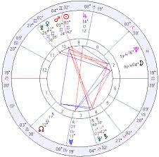 argentina horoscope argentina natal chart mundane astrology