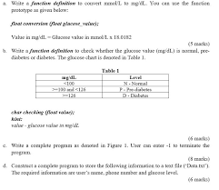 A Write A Function Definition To Convert Mmol L To Chegg Com