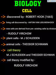 Plant cell structure in malayalam. Kerala Psc Cell Part 1 In Malayalam Offered By Unacademy