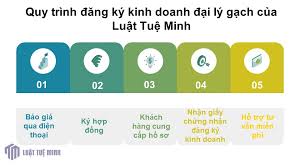 Kinh nghiệm mở công ty kinh doanh gạch thành công 100%