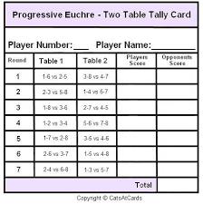 It is also known as eucher, euker, youker, ucher, and euchre. Pin On Costco