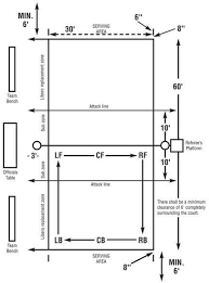 For men's volleyball, the regulation net height is 7 feet, 11 5/8 inches. Sportscourtdimensions Com Is Your Official Resource For Volleyball Court Volleyball Court Diagram Volleyball Court Dimensions Volleyball