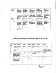 Jul 01, 2021 · with alcohol sales prohibited under level 4 lockdown, the western cape has asked the government to ease some of the lockdown restrictions to assist the wine industry. Maharashtra Lockdown News Update 5 Level Unlock Plan Begins Today Full List Of Activities Allowed In Your District