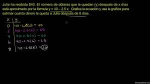 La función lineal es aquella función polinómica de primer grado* que tiene la siguiente fórmula: Ejemplo De Una Funcion Lineal Gastando Dinero Video Khan Academy