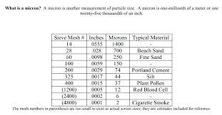 the filtration spectrum water filter micron rating