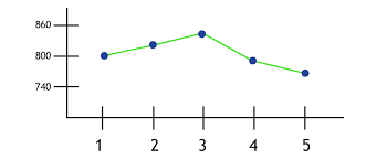 All About Hrv Part 3 Frequency Domain Analysis Mindware Technologies Support