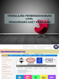 Pekeliling perbendaharaan negeri tahun 2015. 2 1pp Pengurusan Aset Alih Kpm