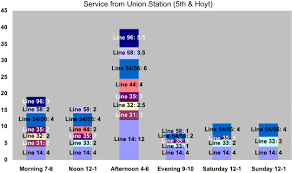 file trimet unionsta oldsvc svg wikimedia commons