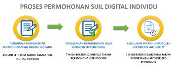 See more of kemas parit sulong on facebook. Gpki Portal Pengguna V3 0