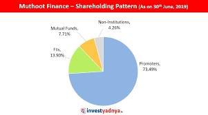 Muthoot Finance Detailed 5 Point Stock Analysis Stock Analysis Finance Business Loans
