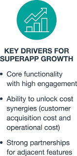 Code 2, make peace with your past ; Superapps Dominate Digital Life In Asia Will They Do The Same In Other Markets Cpp Investments