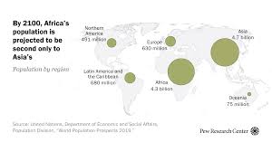 World Population Growth Is Expected To Nearly Stop By 2100