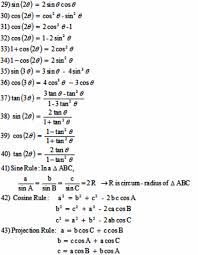 List Of Formula 01 Grade 11 Trigonometry Formulae
