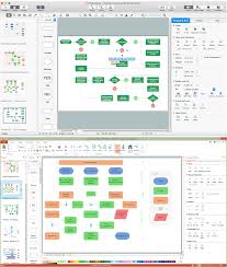 Flowchart Software For Mac Best Best Free Home Flowchart Shapes Flow Chart Design Flow Chart