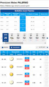 Meteo ora (bz) alt.242 mt. Meteo Palermo Stabilita Agli Sgoccioli Sta Per Arrivare Il Maltempo Ecco Le Previsioni