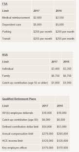 Irs Chart Tandem Hr