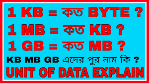 Know your measures of data on your fingertips. Memory Size Bit Bits Kb Mb Gb Tb Explain Bangla Youtube
