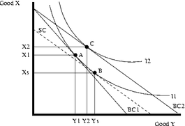 (c) on the taxable income defined in section 31 of this code, other than income subject to tax under subsections (b), (c), and (d) of this section, derived for each taxable year from all sources within the philippines by an individual alien who is a resident of the philippines. Tax Wikipedia