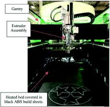 We did not find results for: Recent Advances In Additive Manufacturing Of Engineering Thermoplastics Challenges And Opportunities Rsc Advances Rsc Publishing Doi 10 1039 D0ra04857g