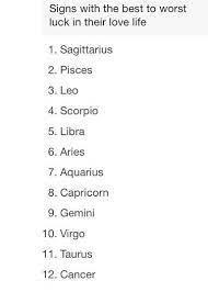 Zodiac Zodiac Signs Pisces Best Zodiac Sign Zodiac Quotes