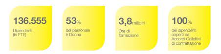 Maybe you would like to learn more about one of these? Persone Di Poste Italiane