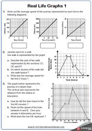 Distance Time Graphs Maths Worksheet And Answers 9 1 Gcse Foundation Grade 4 Year 9 Distance Time Graphs Math Worksheet Worksheets