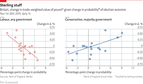 Daily Chart Punting On The Pound Graphic Detail The