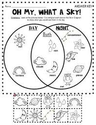 Pin On Thinking Maps