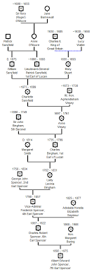 Queen Elizabeth Ancestry Chart Www Bedowntowndaytona Com