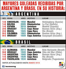 The opposition between clubs bolivia and argentina on 29.06.2021 03:00 will be held during copa america tournament. Facebook
