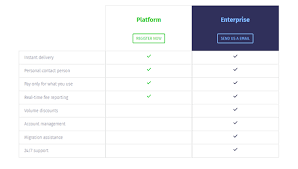 34 css tables