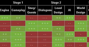 Game Dev Tycoon Best Mmo Combinations Festivalmultifiles