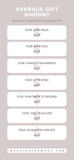 Check spelling or type a new query. 13 Rules How Much To Spend On A Wedding Gift Main Information Here