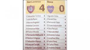La eliminatoria que enfrentó a atlético mineiro y boca juniors dejó una multitud de memes relacionados con el var. Los Memes Con Las Cargadas A Boca Tras La Goleada De San Lorenzo Futbol La Voz Del Interior