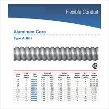 conduit chart flexible pvc conduit fill chart