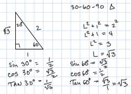 Radians And Trig Functions Chart 0 360 Degrees Inziwhiri