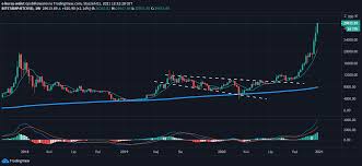 Kurs wzrosła o 37.9% w ciągu ostatnich 24 godzin. Top 10 Kryptowalut W Roku 2021 Kursy Kryptowalut Aktualne Notowania I Ceny Walut Cyfrowych